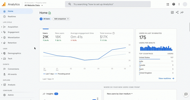 Google Analytics 4