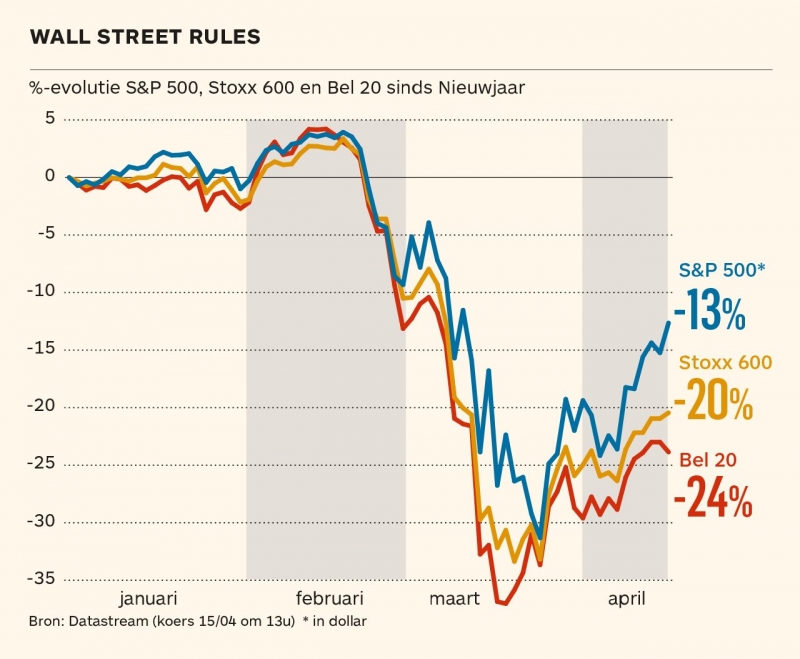 wall street