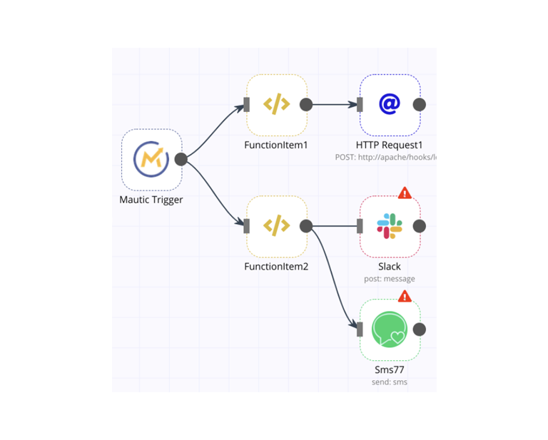 integration hub workflow