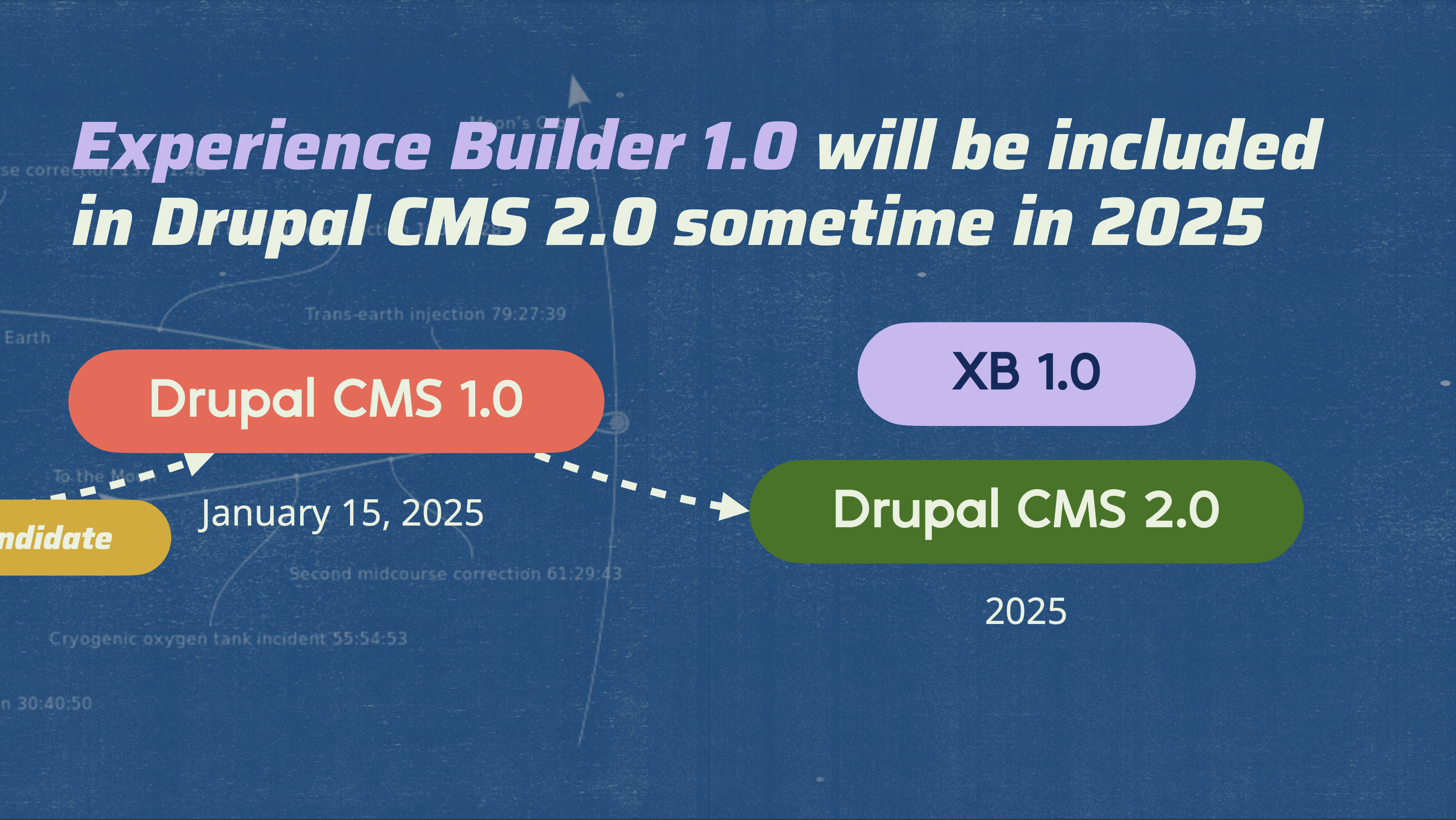 Timeline Drupal CMS